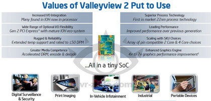 Появились новые подробности о процессорах Intel Atom (Valley View 2)