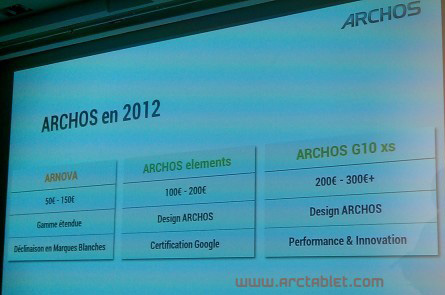 Планшеты Archos 2012 модельного года делятся на три серии: Arnova, elements и G10 xs