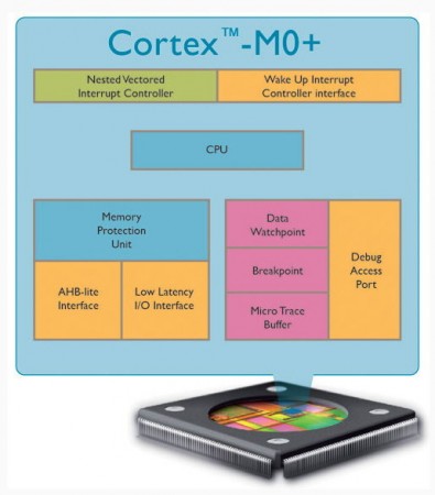 Микропроцессор ARM Cortex-M0+