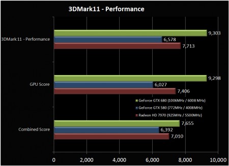 Тестирование GeForce GTX 680 и Radeon HD 7970