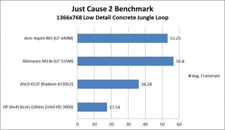 Тесты производительности NVIDIA GeForce 640M