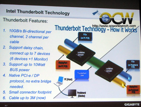GIGABYTE планирует выпуск трех моделей системных плат с поддержкой Thunderbolt 
