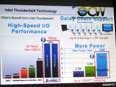 GIGABYTE планирует выпуск трех моделей системных плат с поддержкой Thunderbolt 