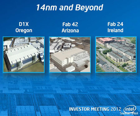 Инвестиции в предприятие Intel в Ирландии превысят 1,25 млрд. долларов