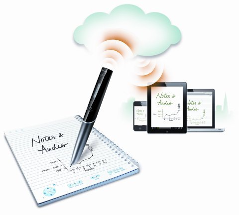 Электронная ручка Sky оснащена интерфейсом Wi-Fi и поддерживает облачный сервис Evernote