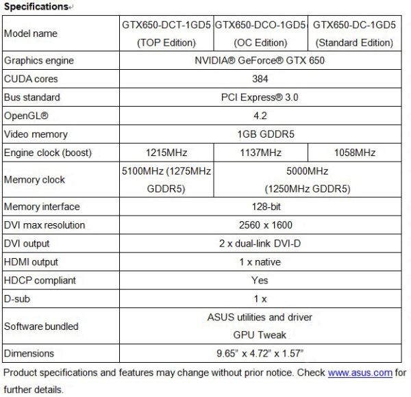 ASUS GeForce GTX 650 DirectCU Pandaren Monk
