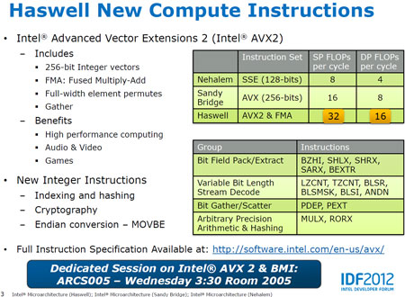 IDF 2012: Intel раскрыла подробности архитектуры Haswell