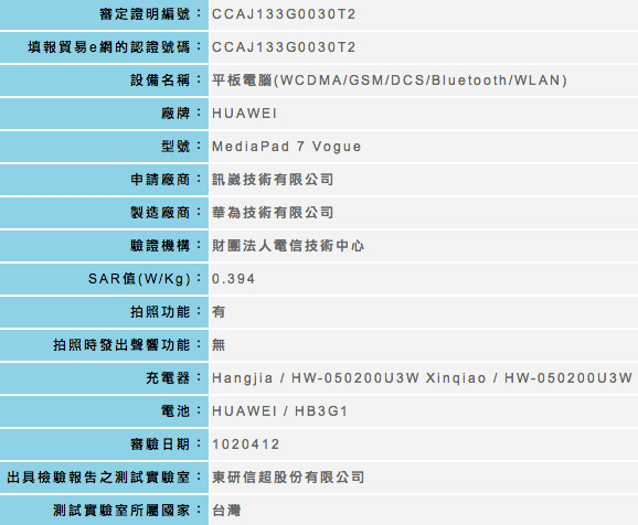 Huawei MediaPad 7 Vogue, данные о сертификации