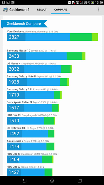 Тесты Sony Xperia Z Ultra