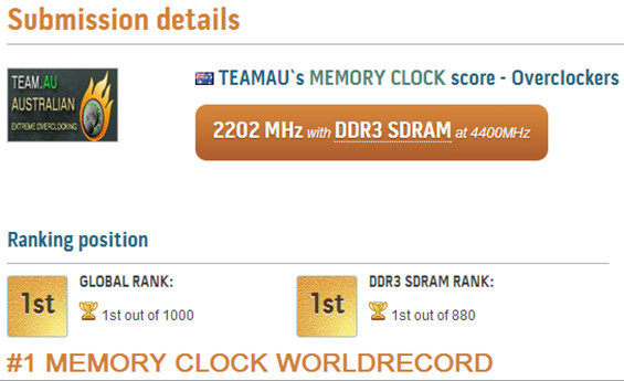 Оверклокеры из команды TeamAU установили мировой рекорд, разогнав оперативную память G.Skill TridentX DDR3-3000 до частоты 2202 МГц (DDR3-4400 МГц)