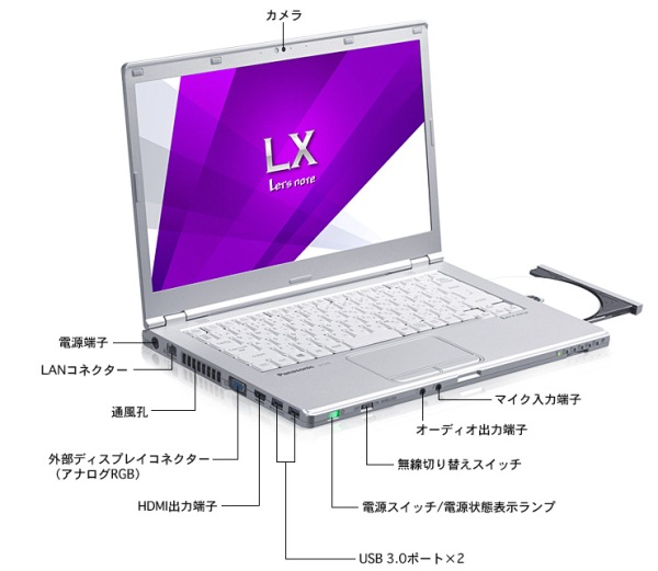 Panasonic LX