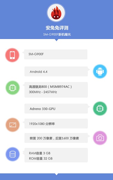 В базе тестового пакета AnTuTu появилось устройство SM-G900F, которое предположительно является прототипом смартфона Samsung Galaxy S5