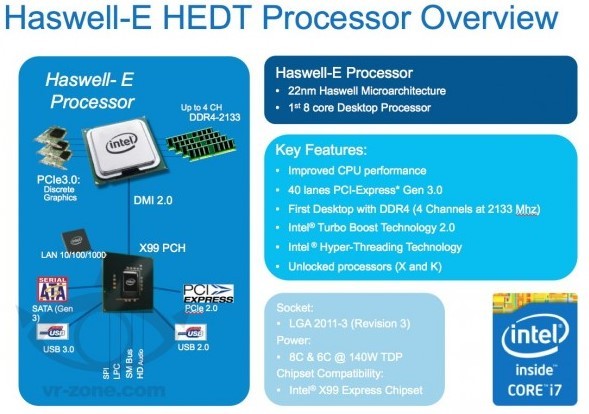Процессор Intel Core i7 Haswell-E в исполнении LGA2011-3 будет несовместим с современными платами с гнездом LGA2011