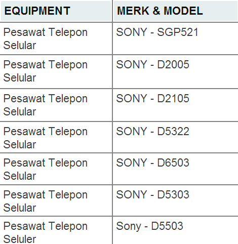 Минсвязи Индонезии рассекретило обозначения семи новых мобильных устройств Sony