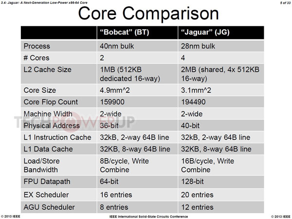 Появились подробности о микроархитектуре AMD Jaguar
