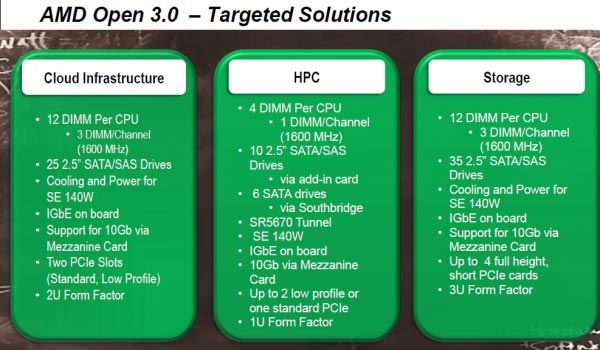 Представлена серверная платформа AMD Open 3.0 (Roadrunner)