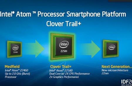 Intel Merrifield придет на смену Intel Atom Z2580