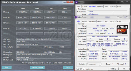 Результаты тестов AMD FX-9590 <a href=
