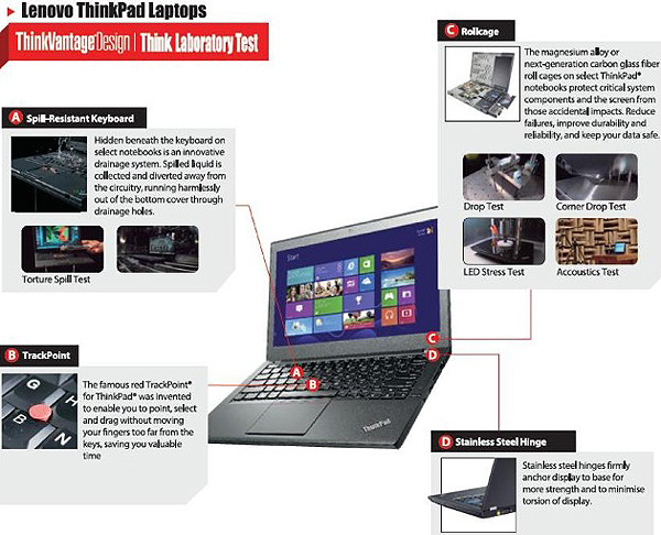 Lenovo ThinkPad X240s