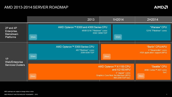 AMD раскрыла планы выпуска процессоров для серверов на ближайшие годы