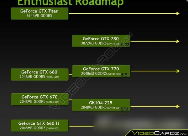 Основой 3D-карты Nvidia GeForce GTX 760 послужит GPU GK104-225