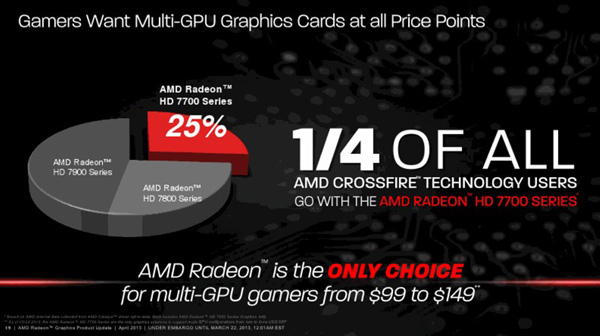 AMD Radeon HD 7790, слайд с презентации