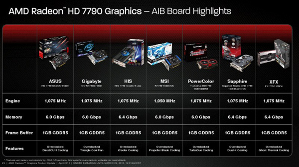 AMD Radeon HD 7790, слайд с презентации