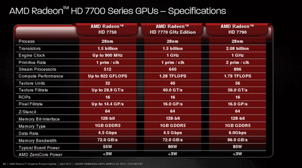 AMD Radeon HD 7790,   