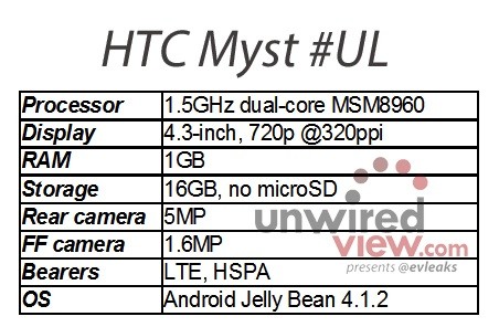 Смартфон HTC Myst #UL будет оснащен двумя камерами