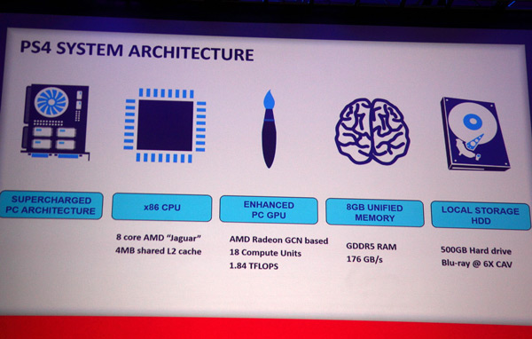 Ключевые выступления с третьего дня саммита разработчиков AMD APU13: Sony