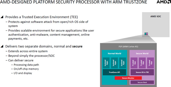 Cилами процессора на ядре ARM Cortex-A5 в APU AMD Beema и Mullins будет реализована поддержка технологии ARM TrustZone