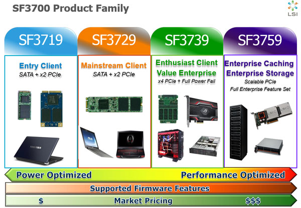 LSI SandForce SF3700, семейство
