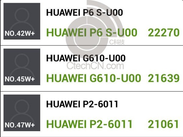 Huawei HiSilicon K3V2 Pro