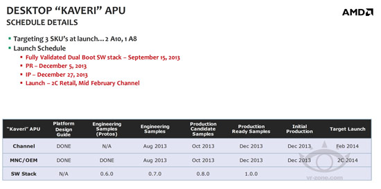Стала известна дата выхода настольных APU AMD Kaveri