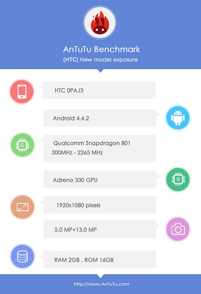На сайте AnTuTu был замечен возможный преемник смартфона HTC Butterfly S под названием HTC 0PAJ3