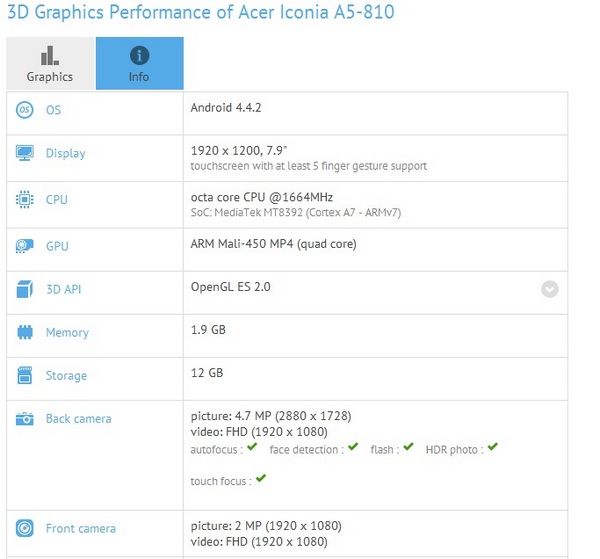 Acer Iconia A5-810