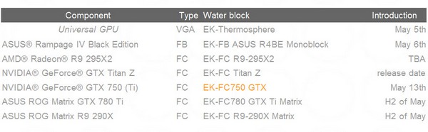 EK Water Blocks