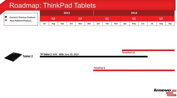 Компания готовит к выпуску бизнес-планшет Lenovo ThinkPad 10 с процессором Intel Atom Z3795 (Bay Trail)