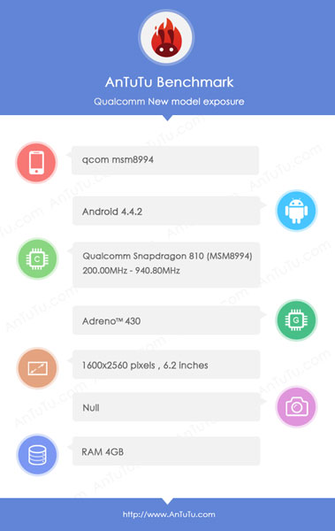 Мобильное устройство на платформе Qualcomm  Snapdragon 810 впервые замечено в базе AnTuTu
