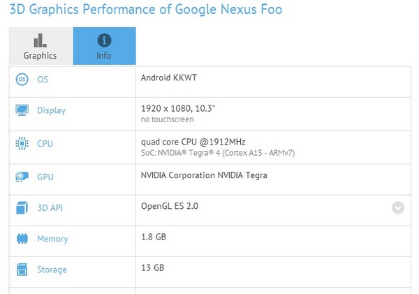 Google Nexus Foo