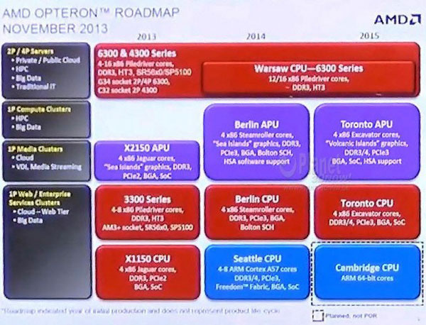 В рамках платформы Toronto будут предложены APU и CPU