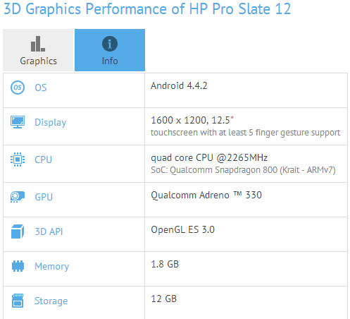 HP Slate 12 Pro, спецификации