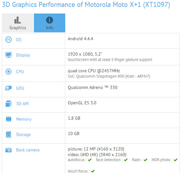 Motorola Moto X+1: характеристики