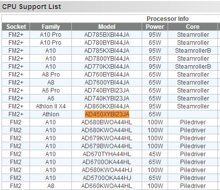 AMD Athlon X2 450 обнаружен на сайте ASRock