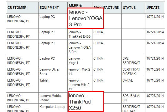 Lenovo Yoga 3 Pro и ThinkPad X250 замечены в каталоге сайта Министерства связи и информационных технологий Индонезии
