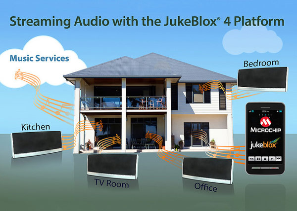 Microchip выпускает четвертое поколение платформы для потокового аудиовещания JukeBlox