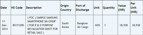 Образец смартфона Samsung SM-G920F импортируется из Южной Кореи в Индию для целей НИОКР и ознакомления