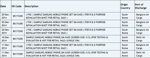 Упоминания о смартфоне Samsung SM-G430 замечены в базе данных индийской таможни и на сайте производителя