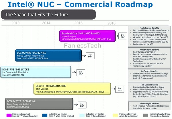 Intel NUC Broadwell