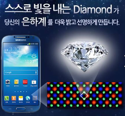Обе версии Samsung Galaxy S5 получат экраны AMOLED